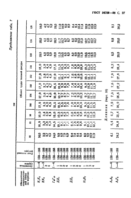 ГОСТ 20756-88