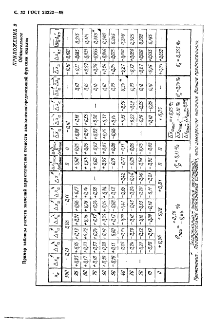 ГОСТ 23222-88