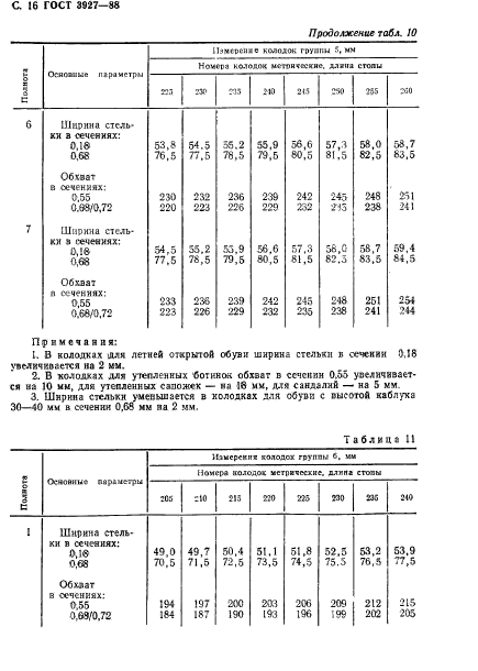 ГОСТ 3927-88