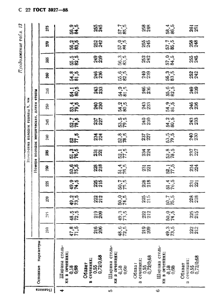 ГОСТ 3927-88