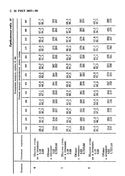 ГОСТ 3927-88