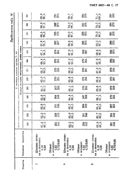 ГОСТ 3927-88