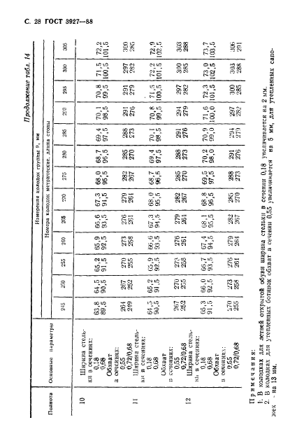 ГОСТ 3927-88