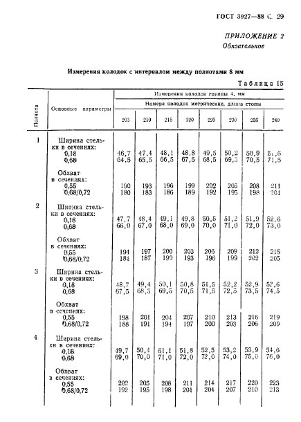 ГОСТ 3927-88