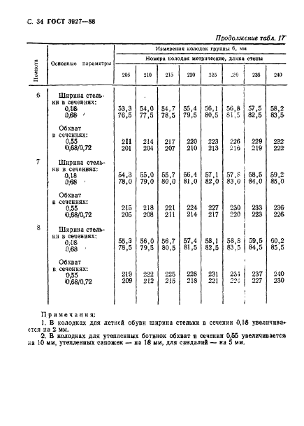 ГОСТ 3927-88