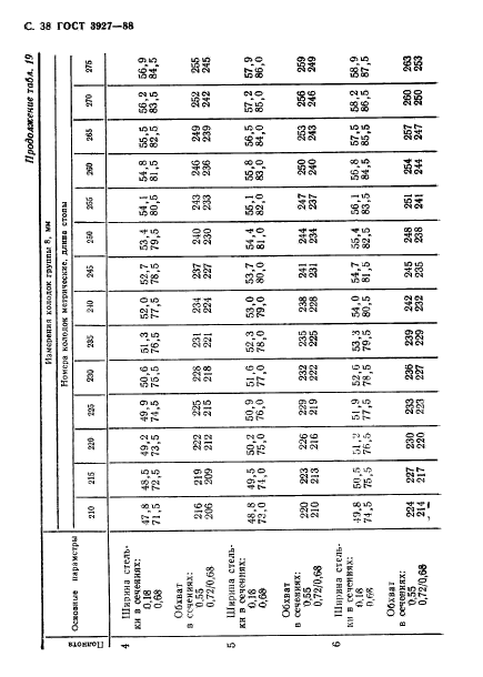 ГОСТ 3927-88