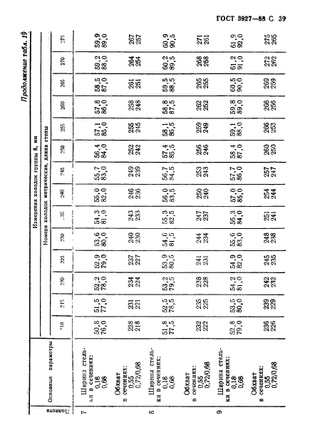 ГОСТ 3927-88