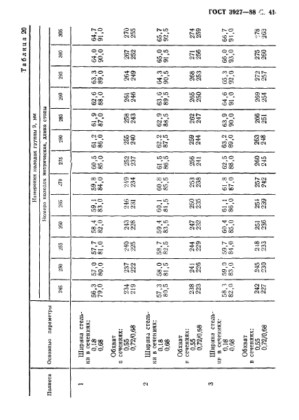 ГОСТ 3927-88