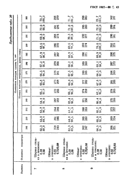 ГОСТ 3927-88