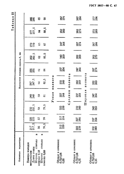 ГОСТ 3927-88