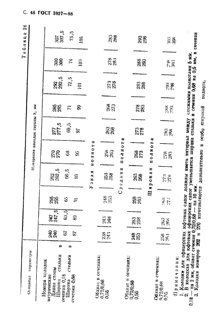 ГОСТ 3927-88