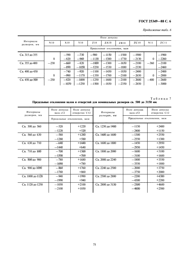 ГОСТ 25349-88