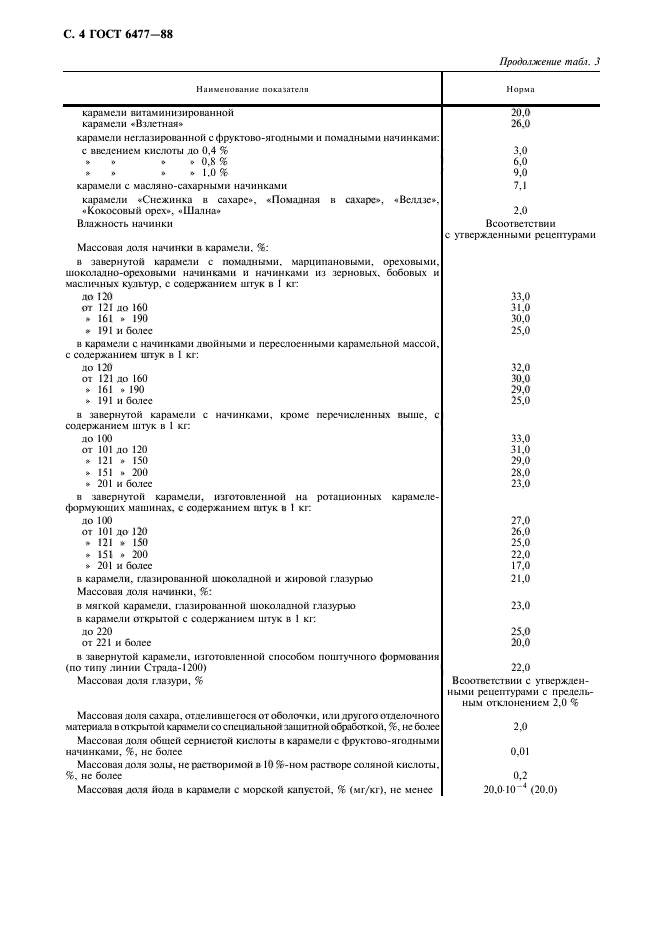 ГОСТ 6477-88