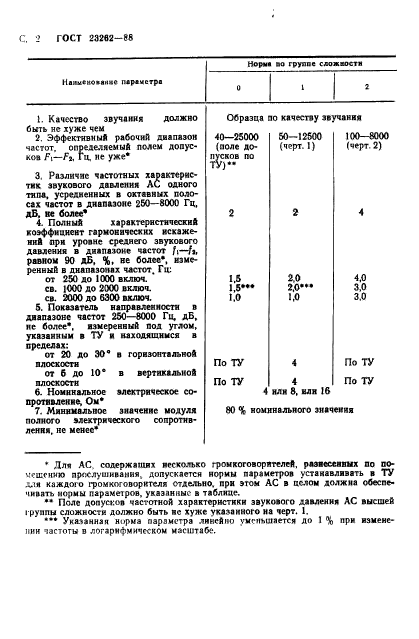 ГОСТ 23262-88