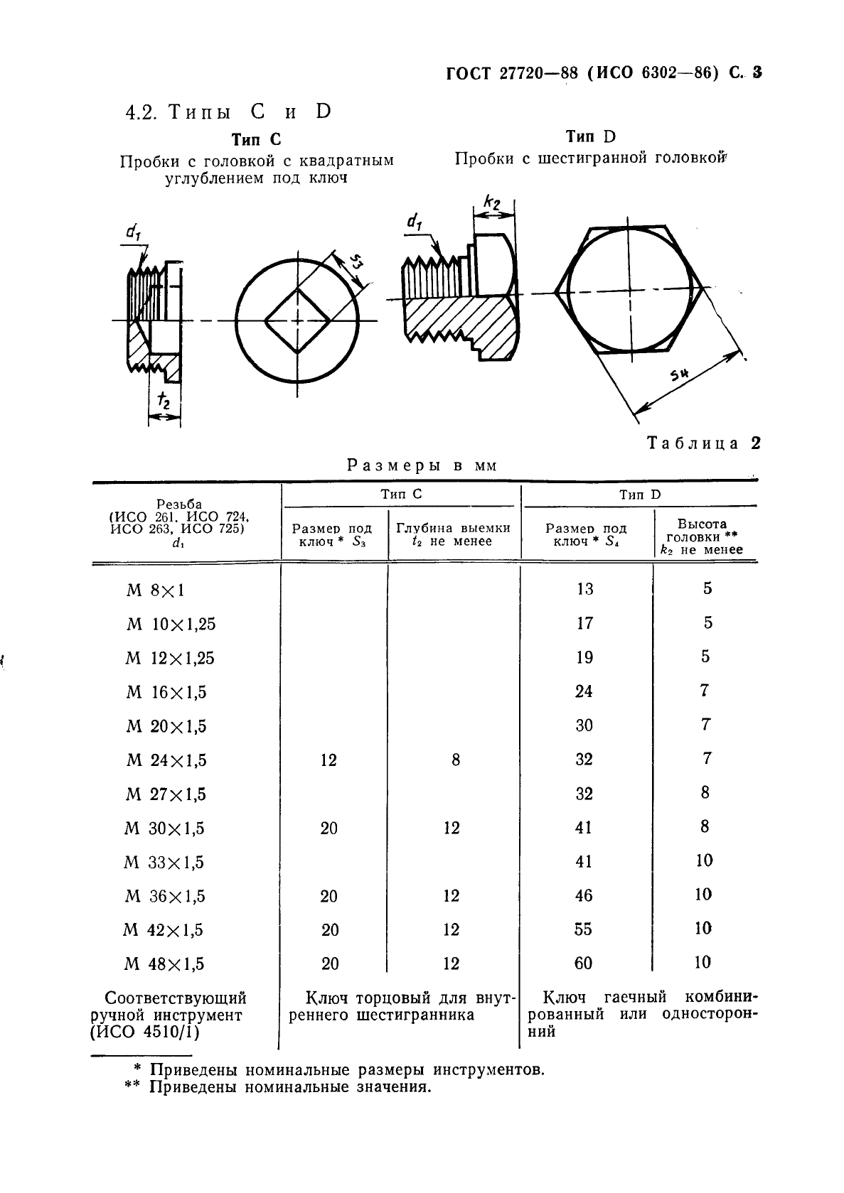 ГОСТ 27720-88