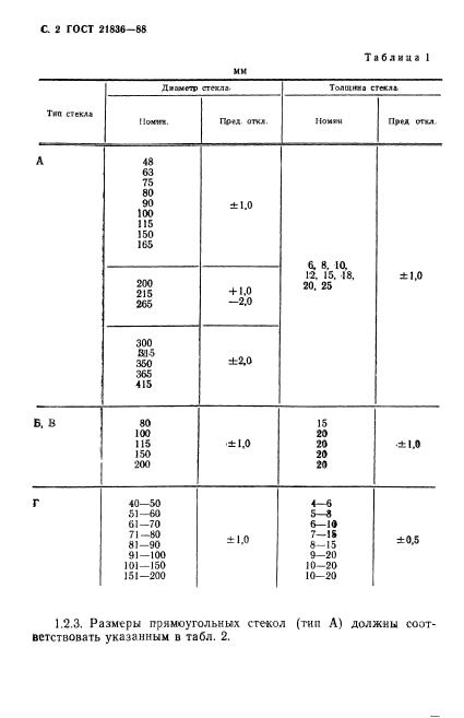 ГОСТ 21836-88