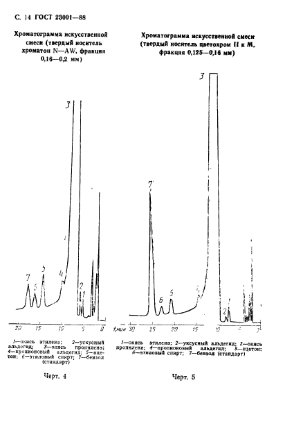 ГОСТ 23001-88