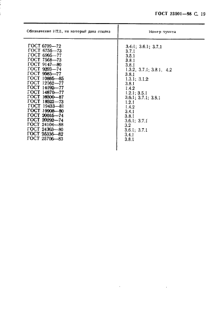 ГОСТ 23001-88