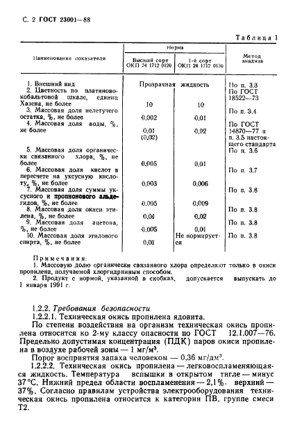 ГОСТ 23001-88