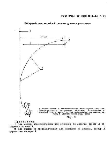 ГОСТ 27254-87