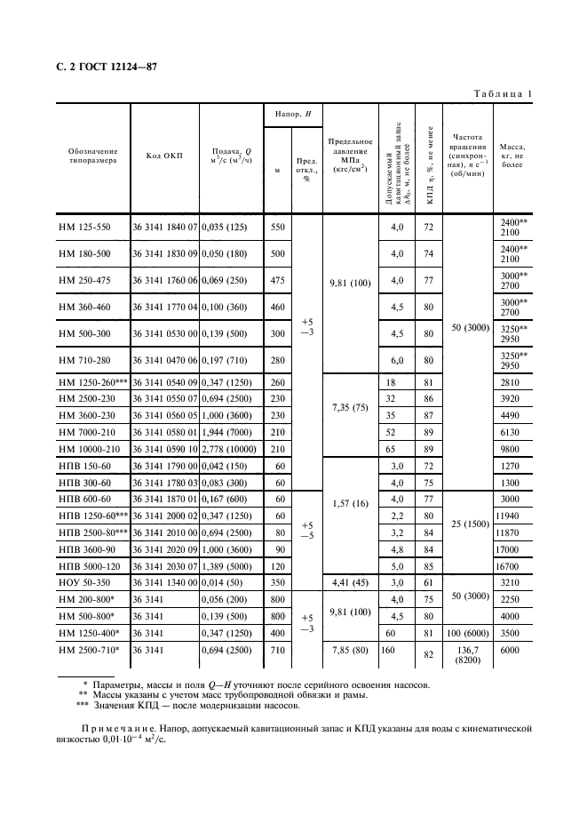 ГОСТ 12124-87