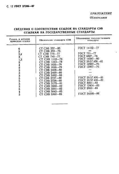 ГОСТ 27306-87