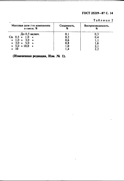 ГОСТ 25219-87