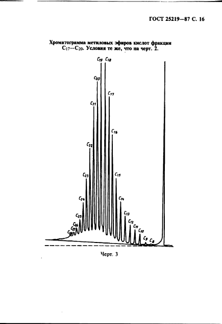 ГОСТ 25219-87