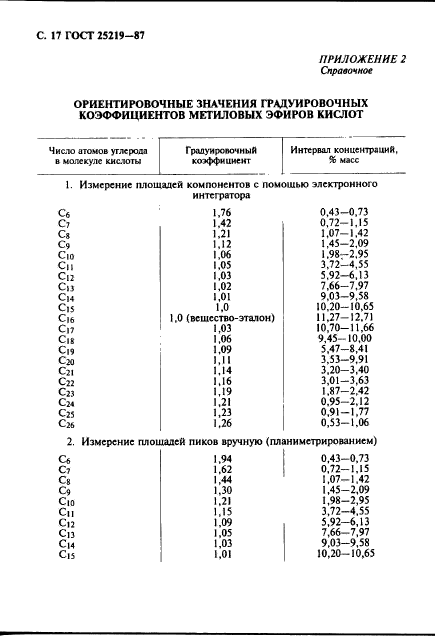 ГОСТ 25219-87