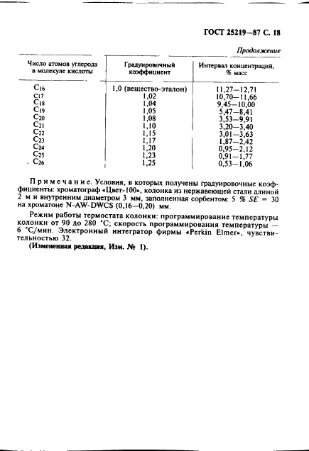 ГОСТ 25219-87