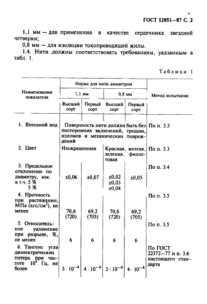 ГОСТ 12851-87