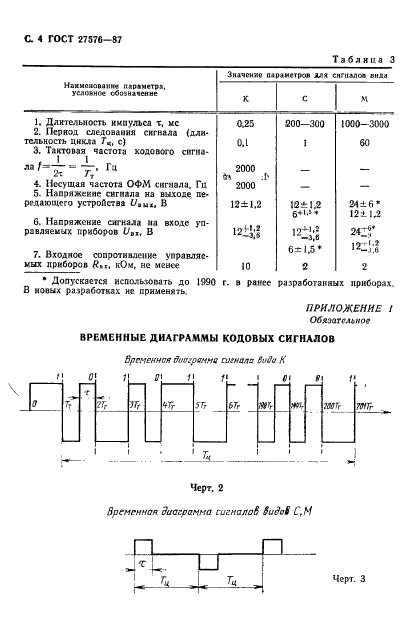 ГОСТ 27576-87