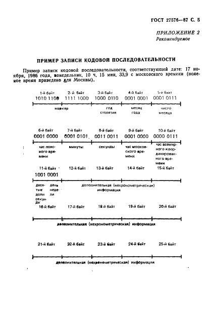 ГОСТ 27576-87