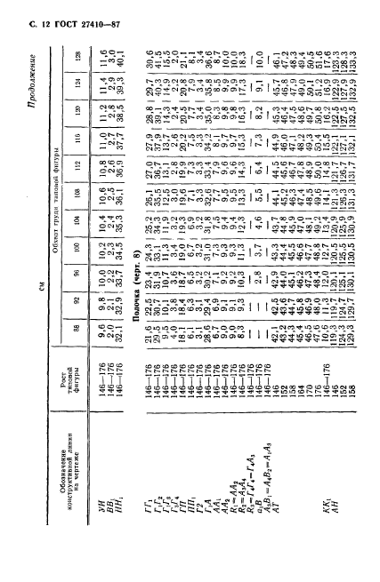 ГОСТ 27410-87