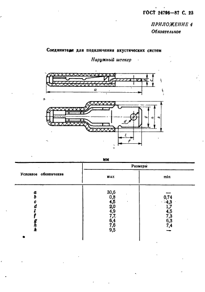 ГОСТ 24796-87