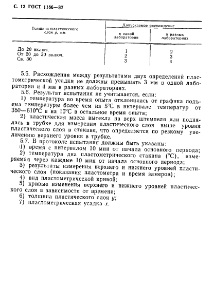 ГОСТ 1186-87