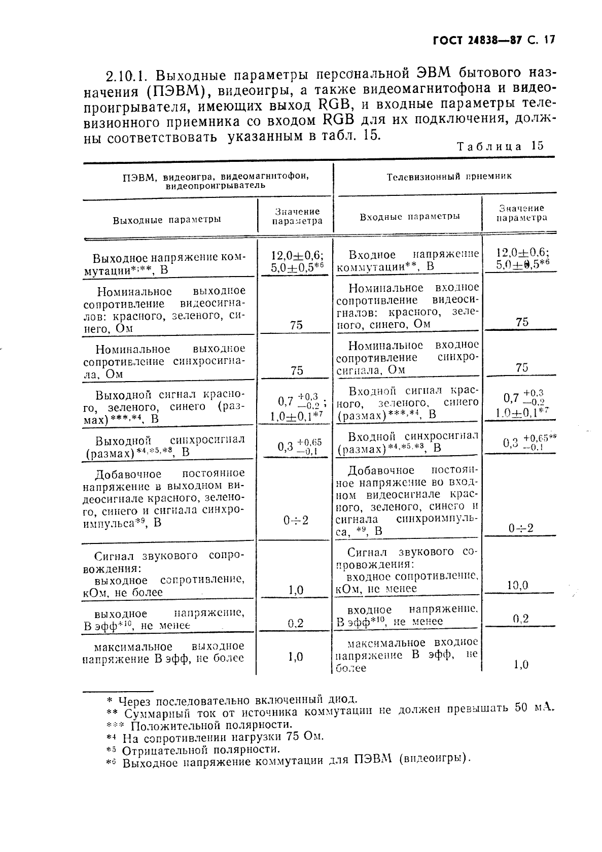 ГОСТ 24838-87