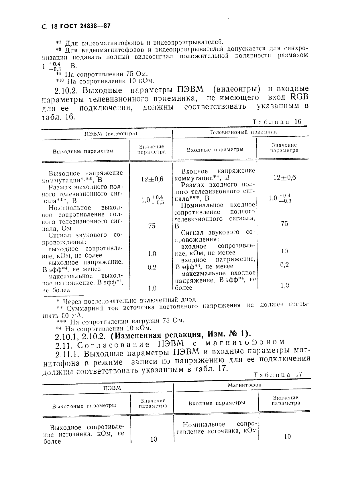 ГОСТ 24838-87