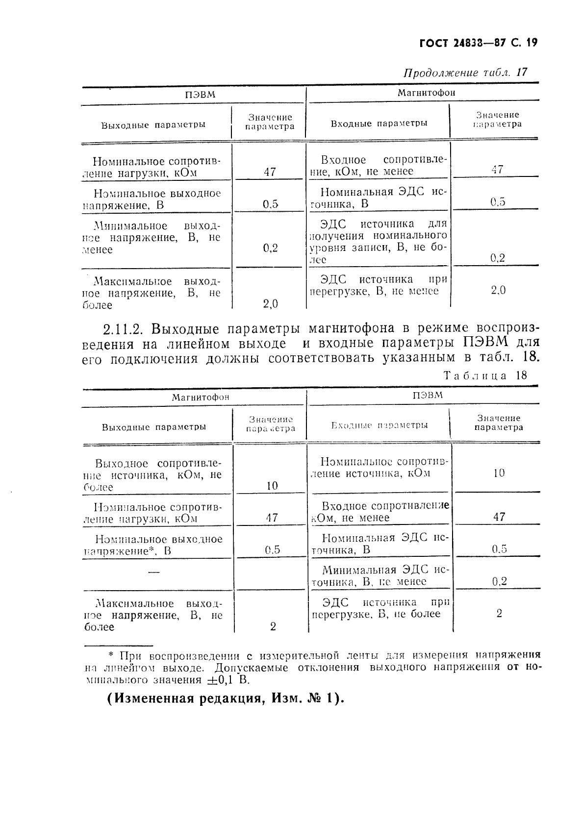 ГОСТ 24838-87