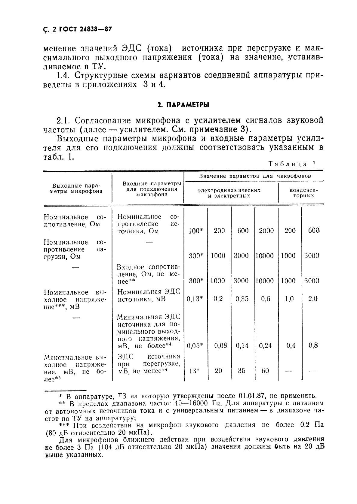 ГОСТ 24838-87