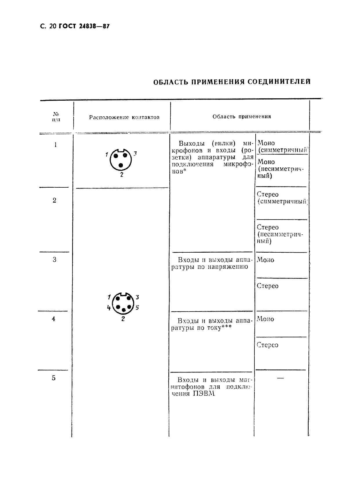 ГОСТ 24838-87