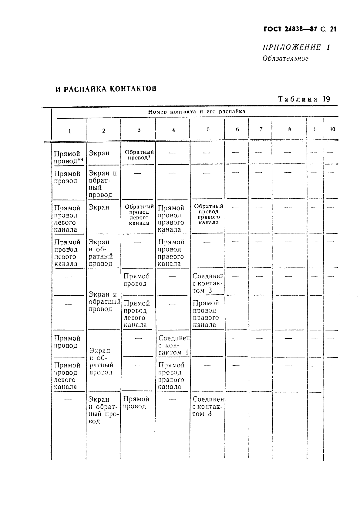 ГОСТ 24838-87