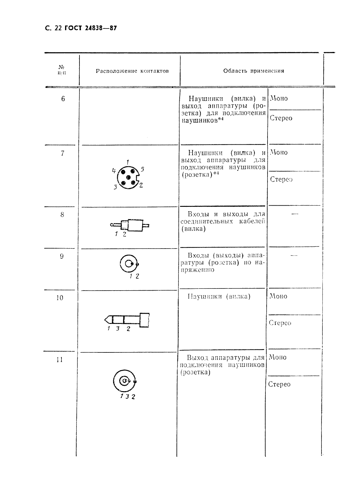 ГОСТ 24838-87