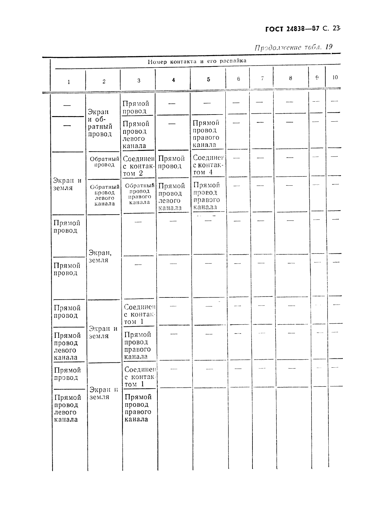 ГОСТ 24838-87