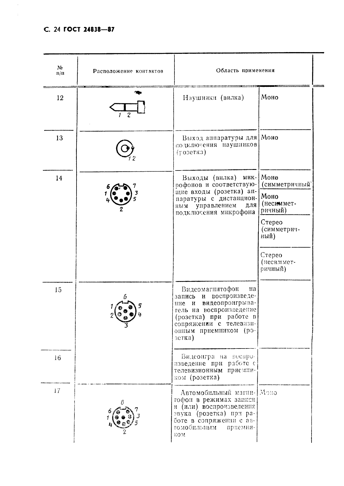 ГОСТ 24838-87