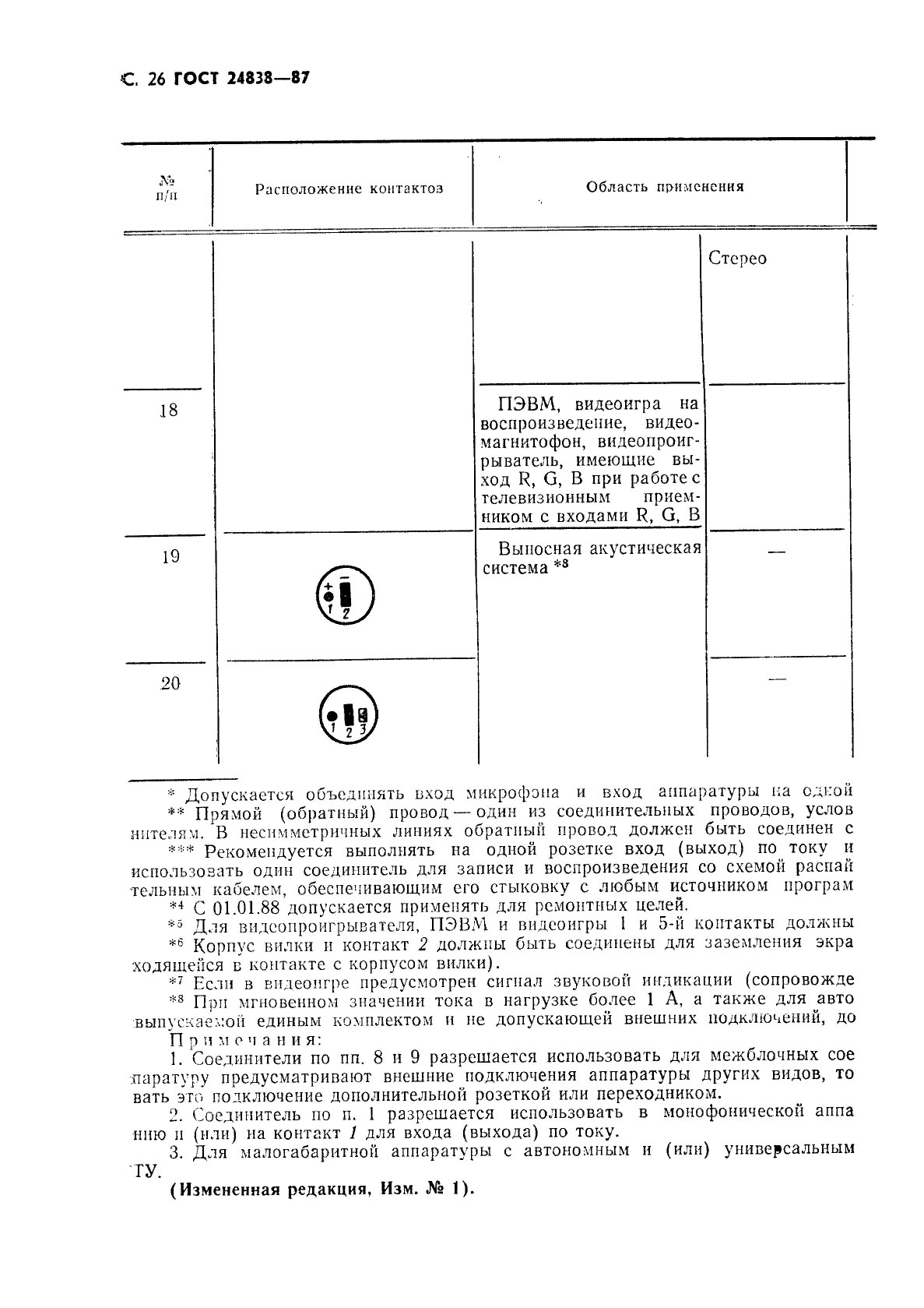 ГОСТ 24838-87