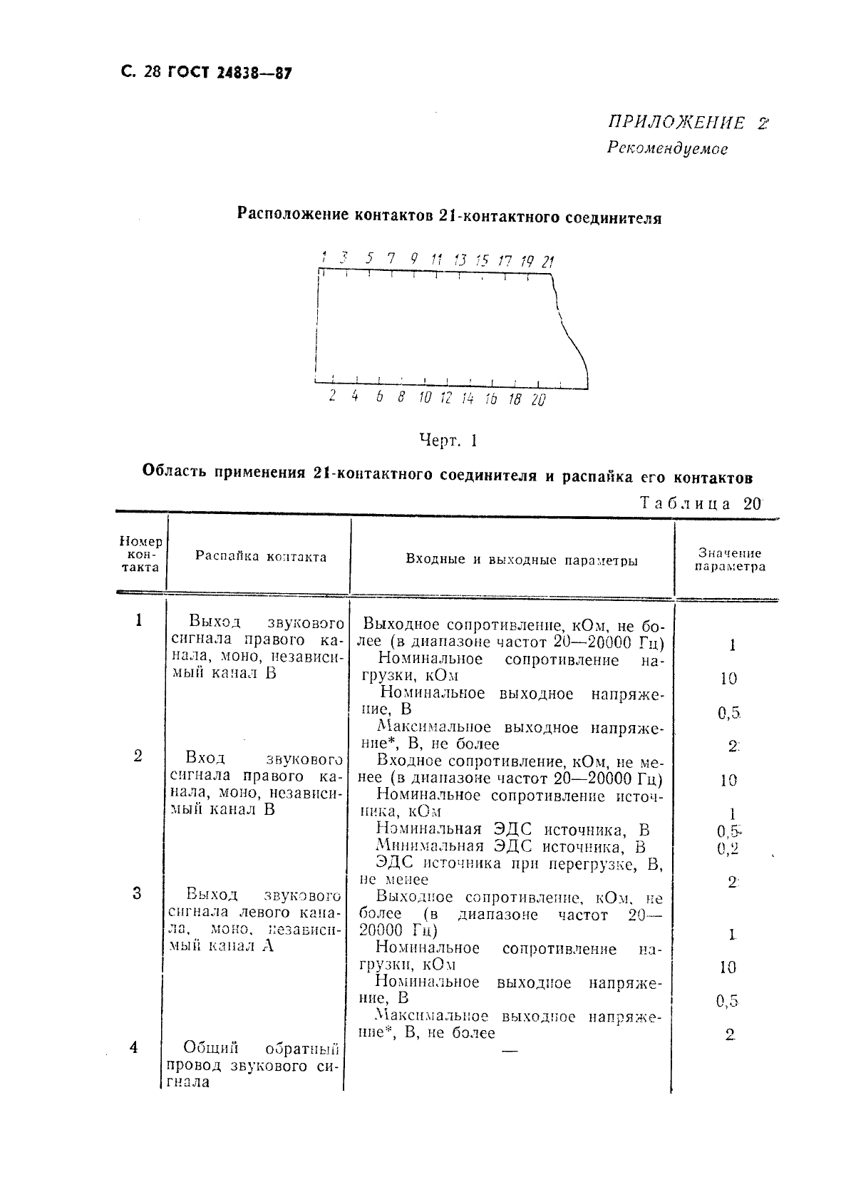 ГОСТ 24838-87