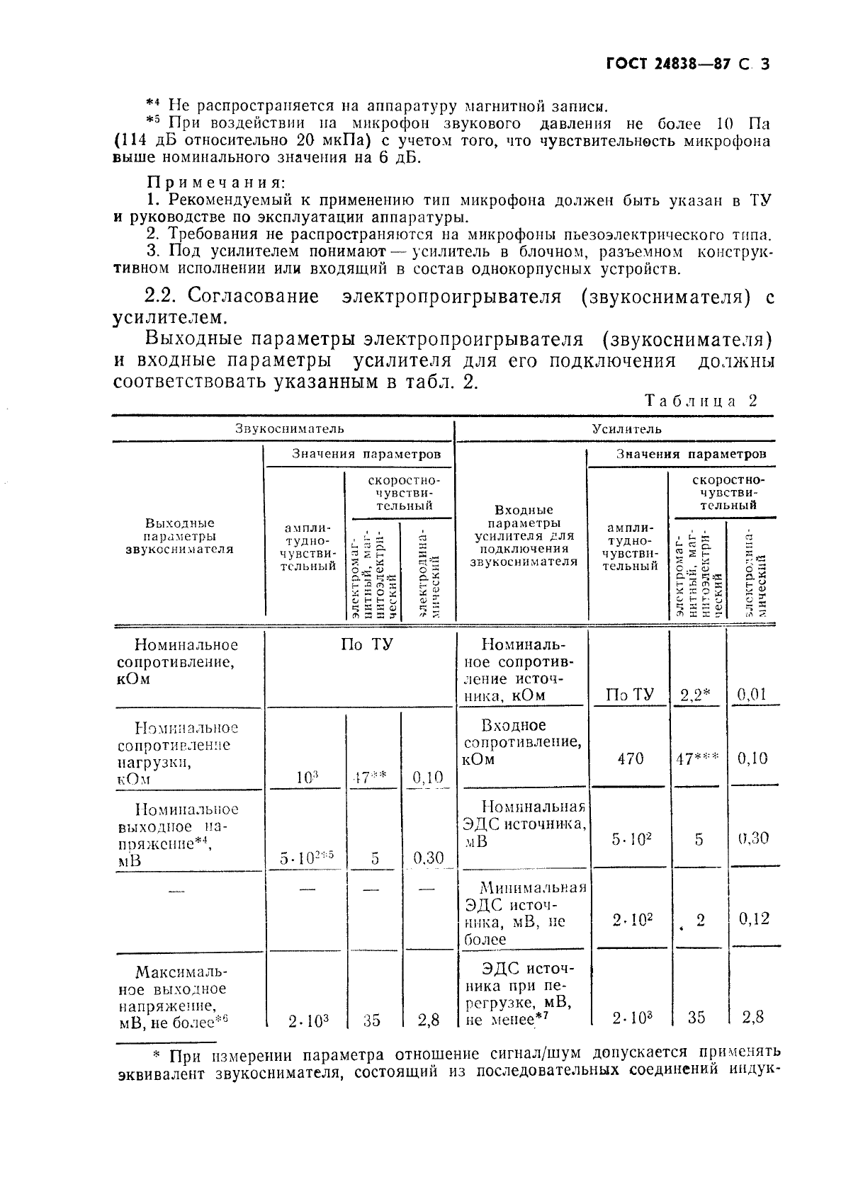 ГОСТ 24838-87