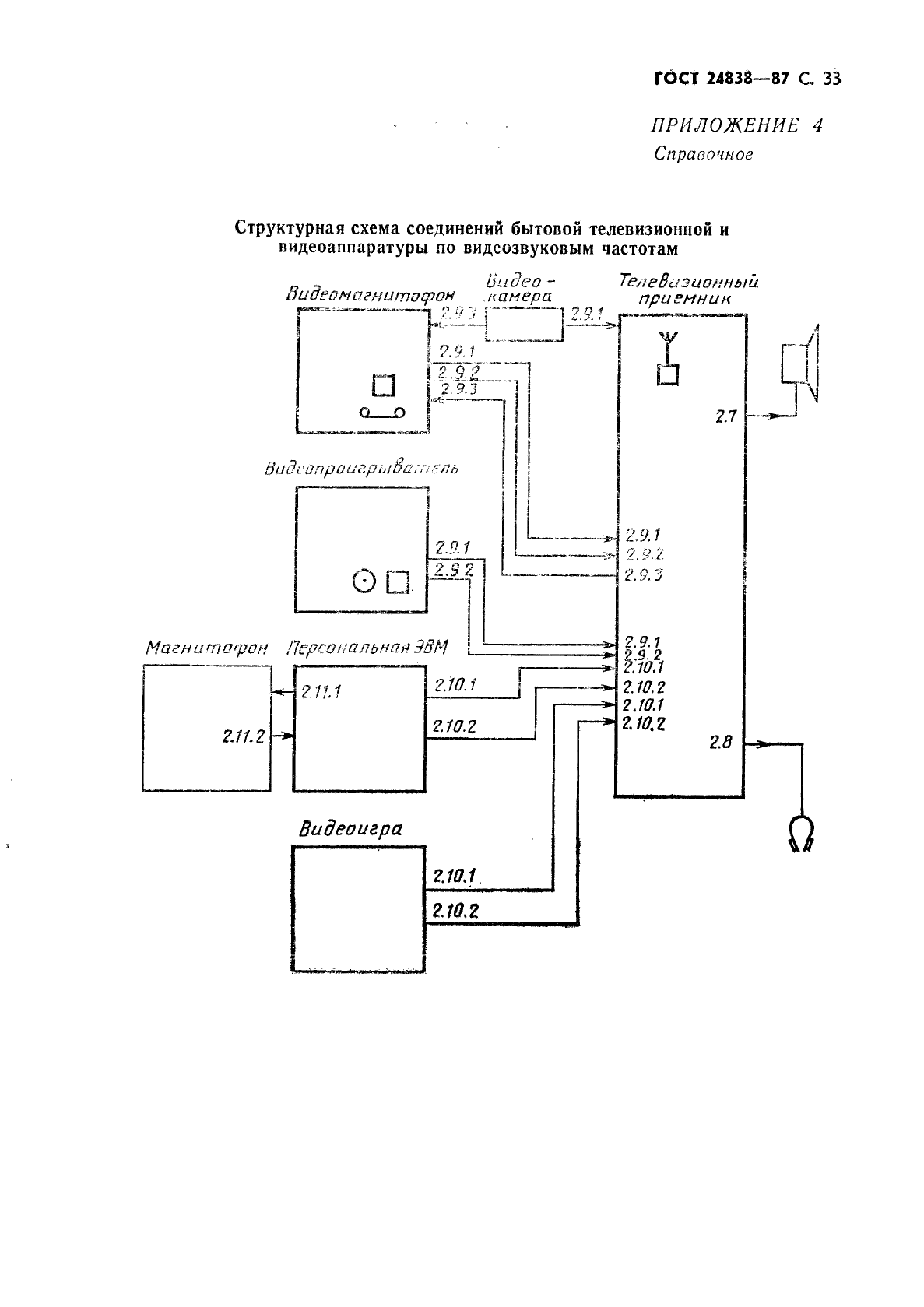 ГОСТ 24838-87