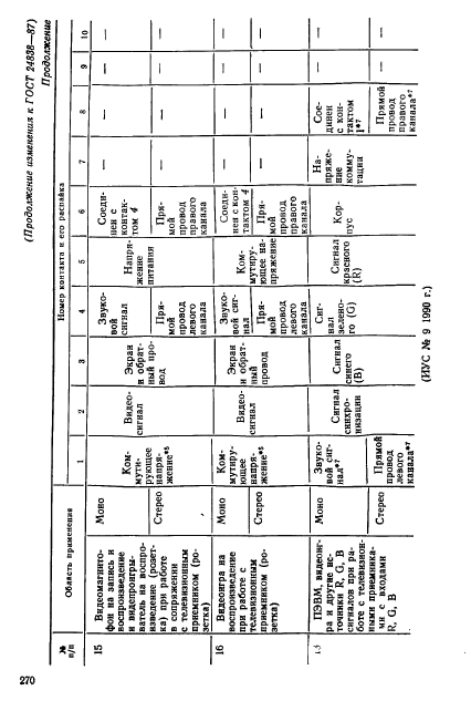 ГОСТ 24838-87